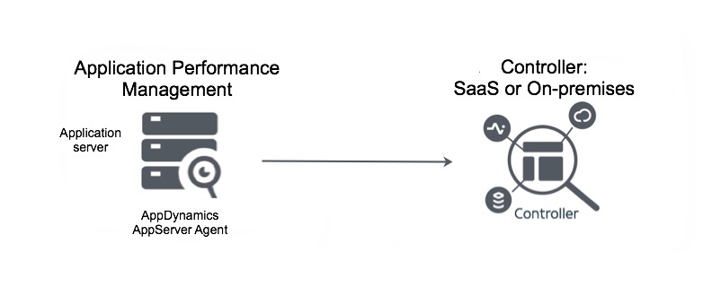 Application Performance Monitoring Diagram