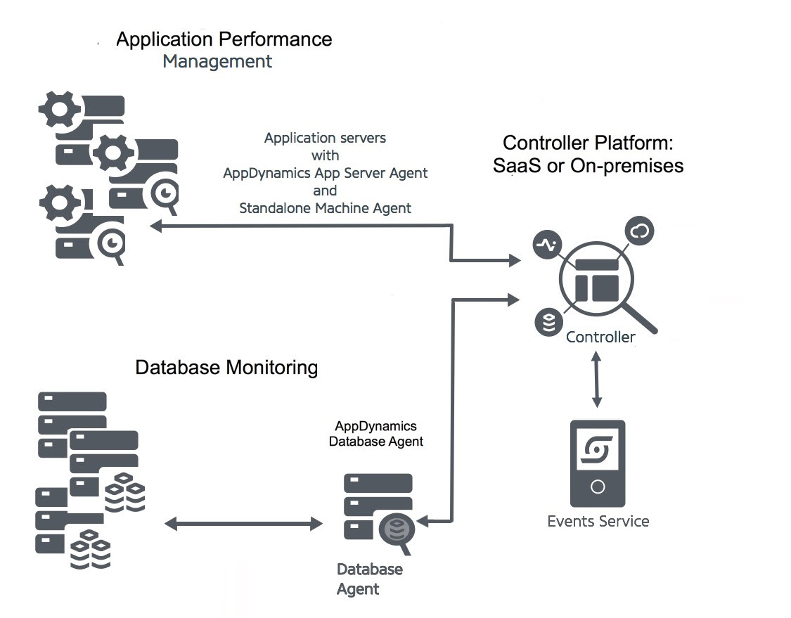 Database Visibility Diagram