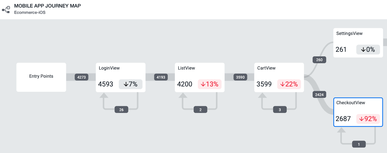 experience journey map dashboard for mobile applications