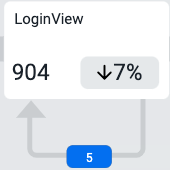 refresh loop for mobile applications