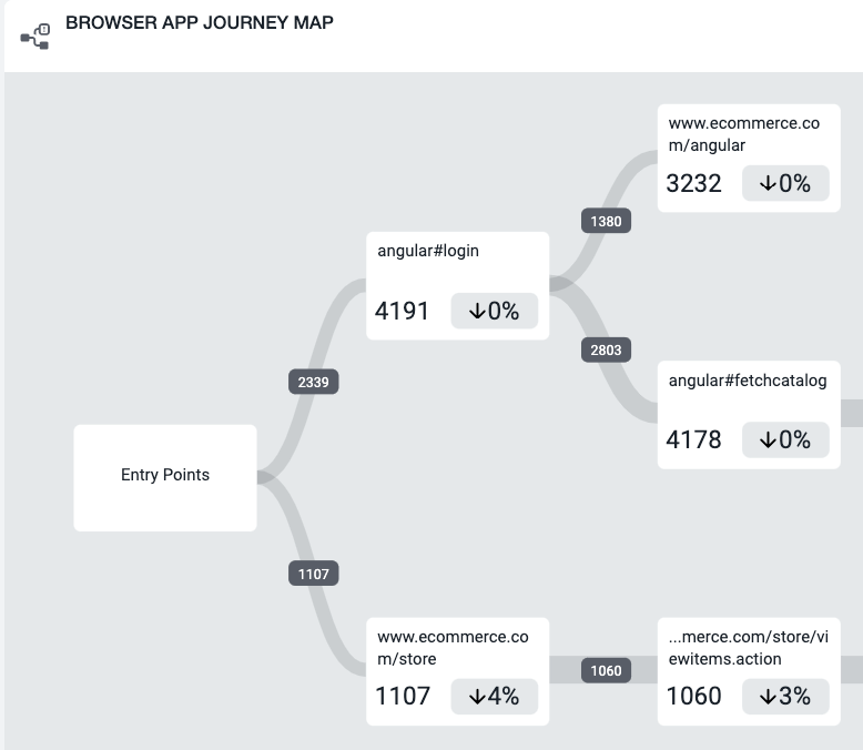 experience journey map dashboard for browser applications