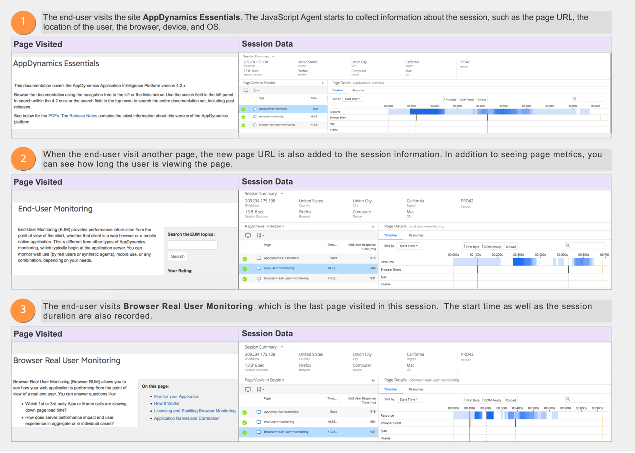 breakdown of page visited session details