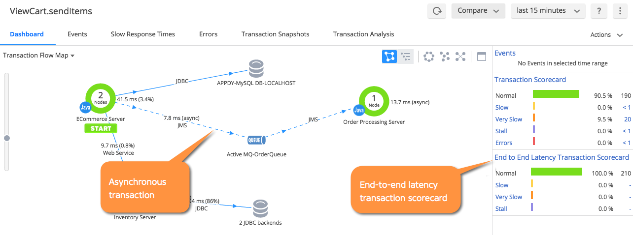 Business Transaction Flow Map