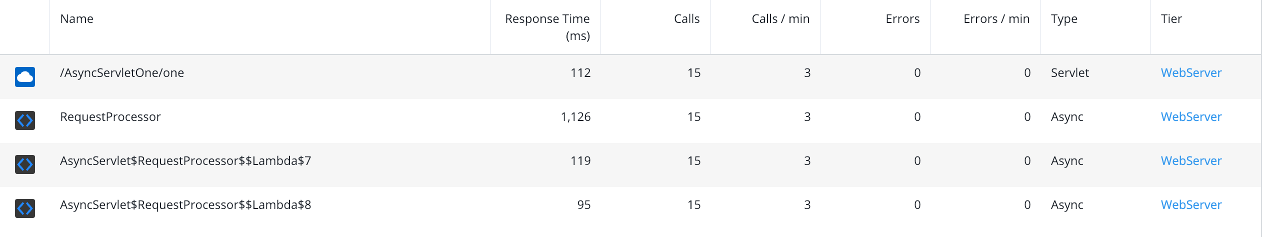 Service Endpoint