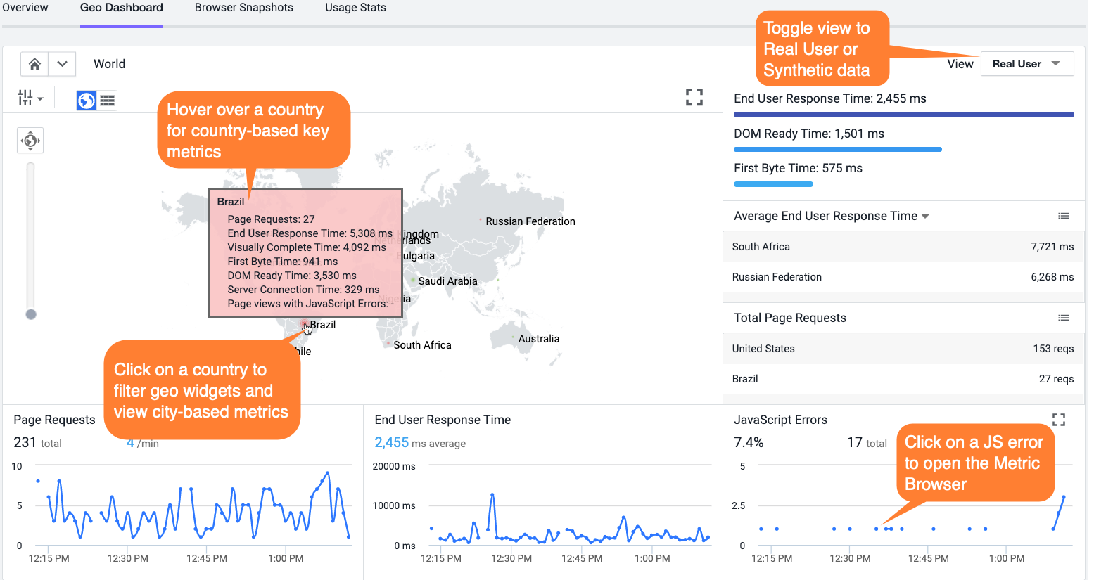 Geo Dashboard