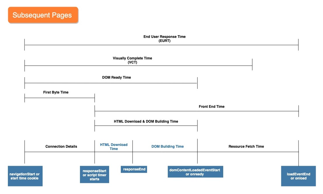 Subsequent Pages Diagram