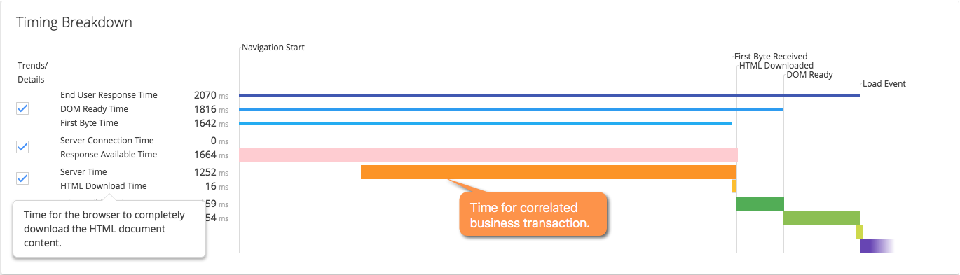 Timing Breakdown