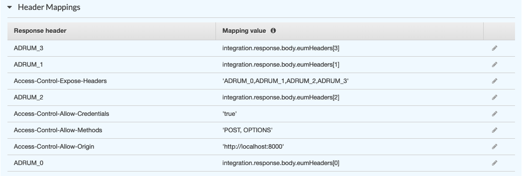 Post-CORS Configuration Header Mappings