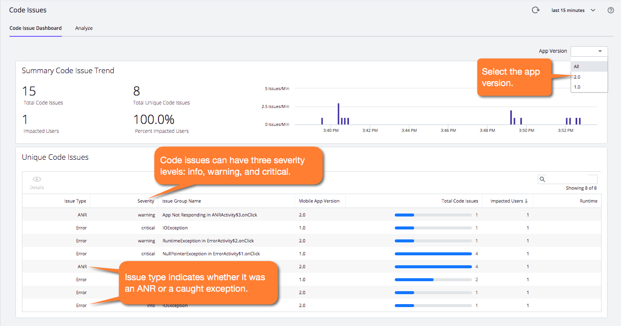 Code Issues Dashboard