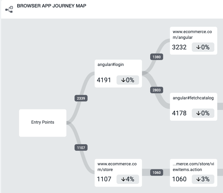 Browser Application Journey Map