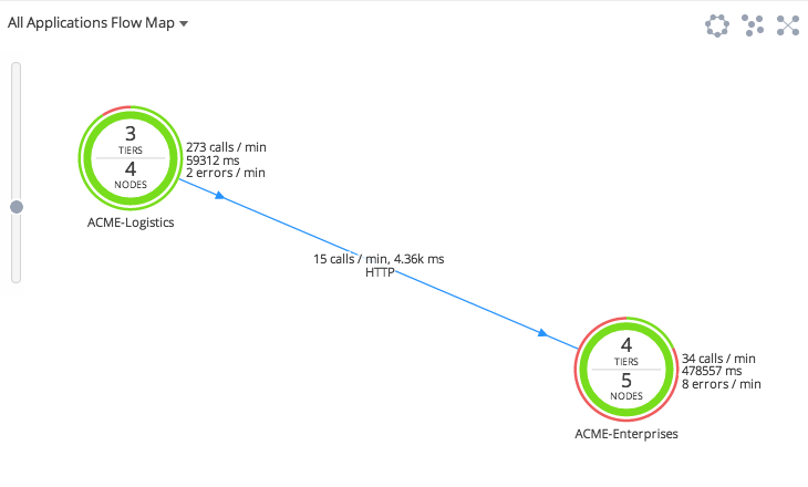 Cross Application Flow