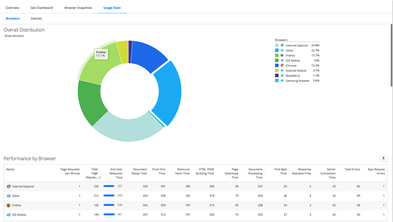 Usage stats page screenshot