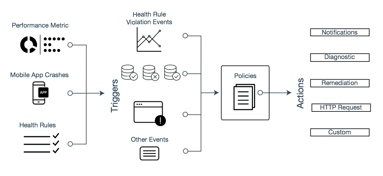 Policies Diagram