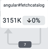 Refresh Loop (Browser)