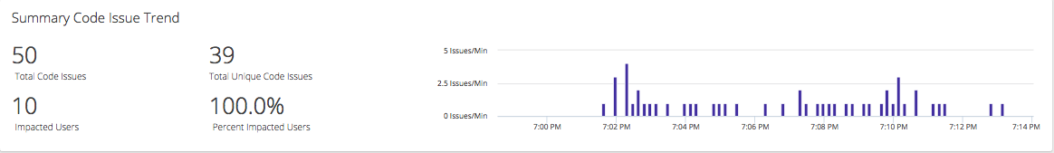 Summary Code Issue Trend