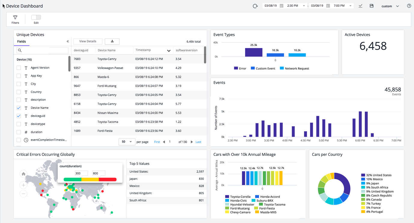 Device Dashboard