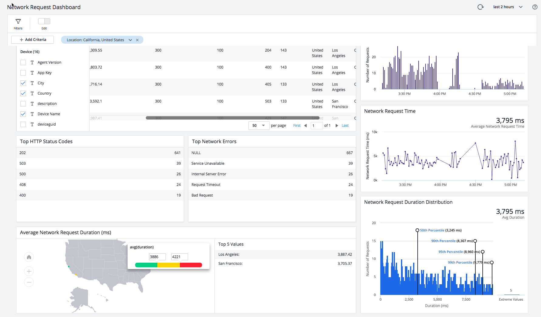 Network Request Dashboard