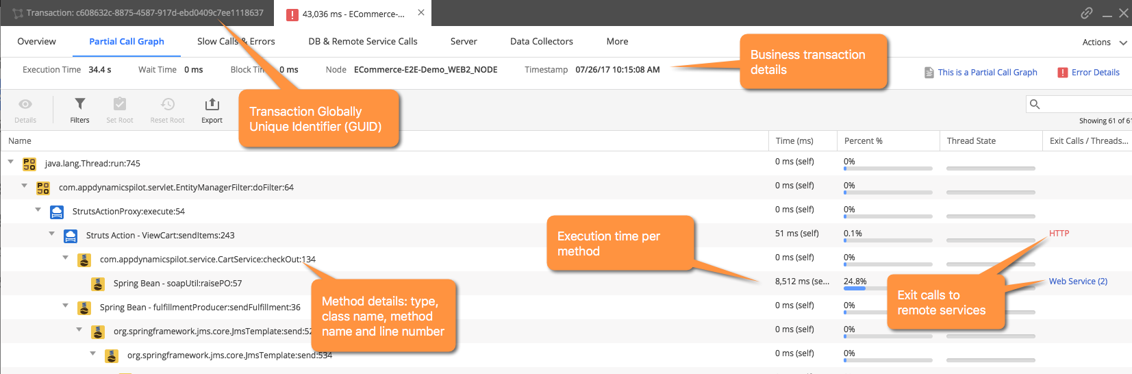 Call Graph