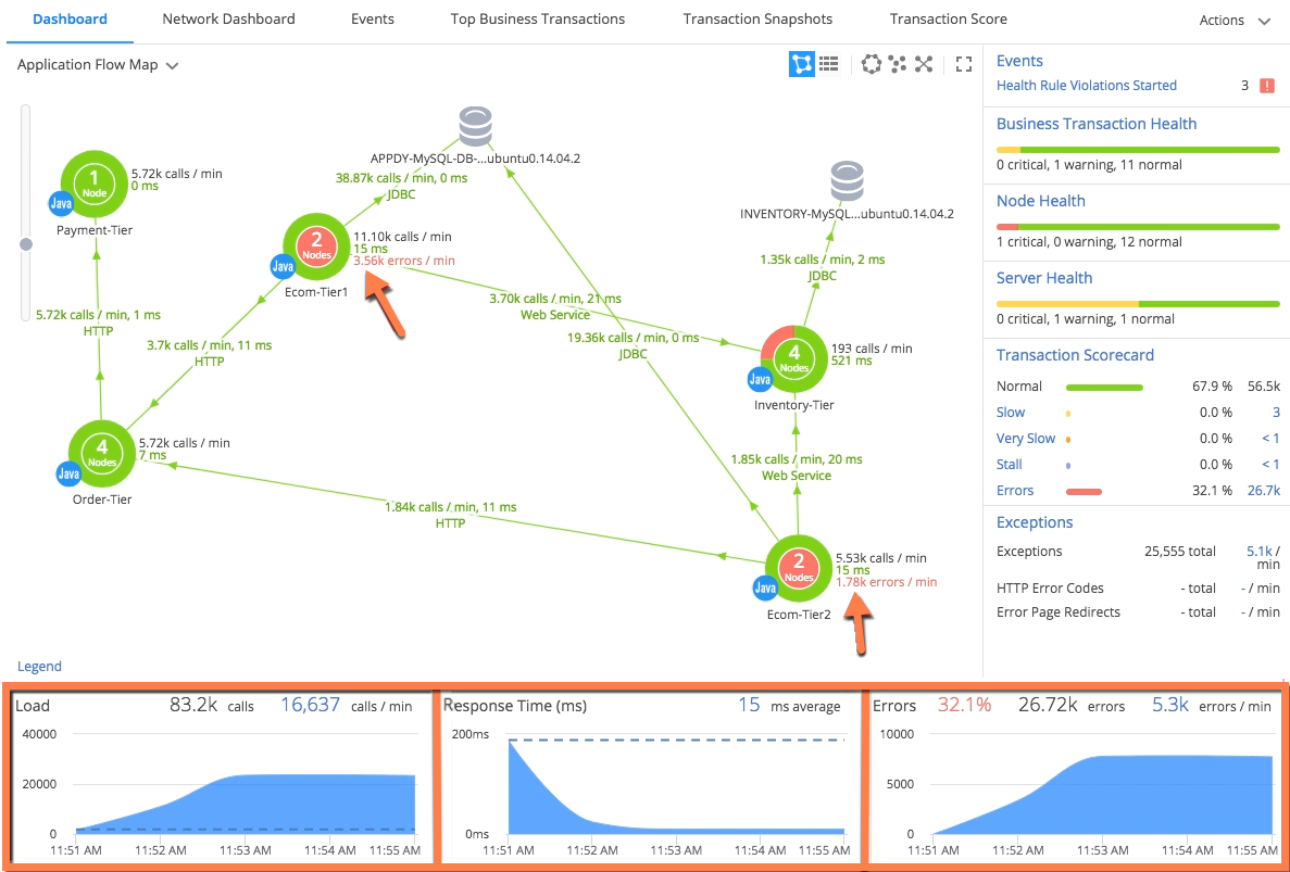 Application Dashboard