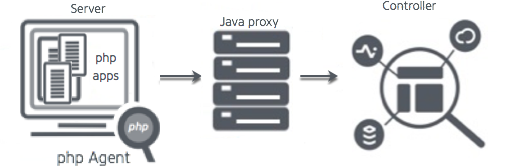 Multiple Applications on a Single Server