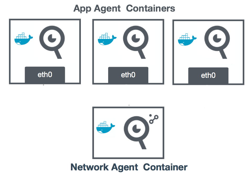 App Agents in Host Network