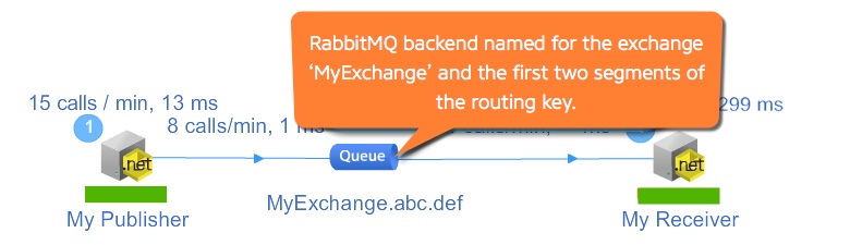 RabbitMQ Backend Name