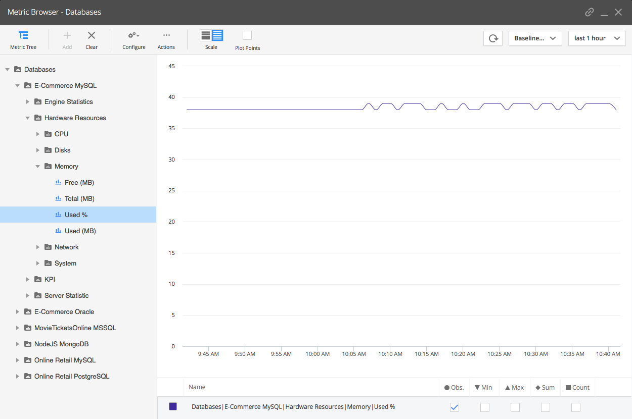 Database Metrics