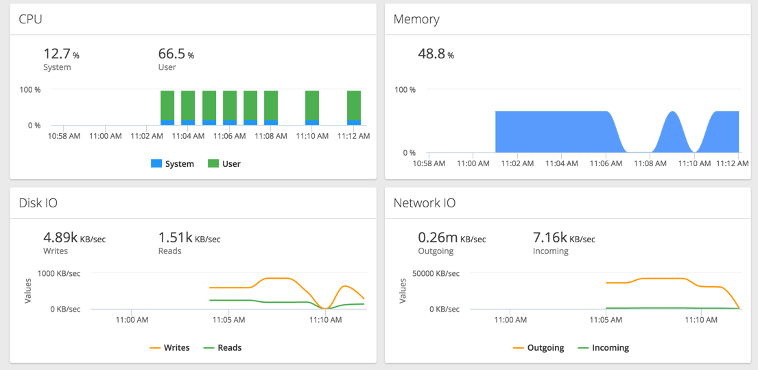 Hardware Metrics