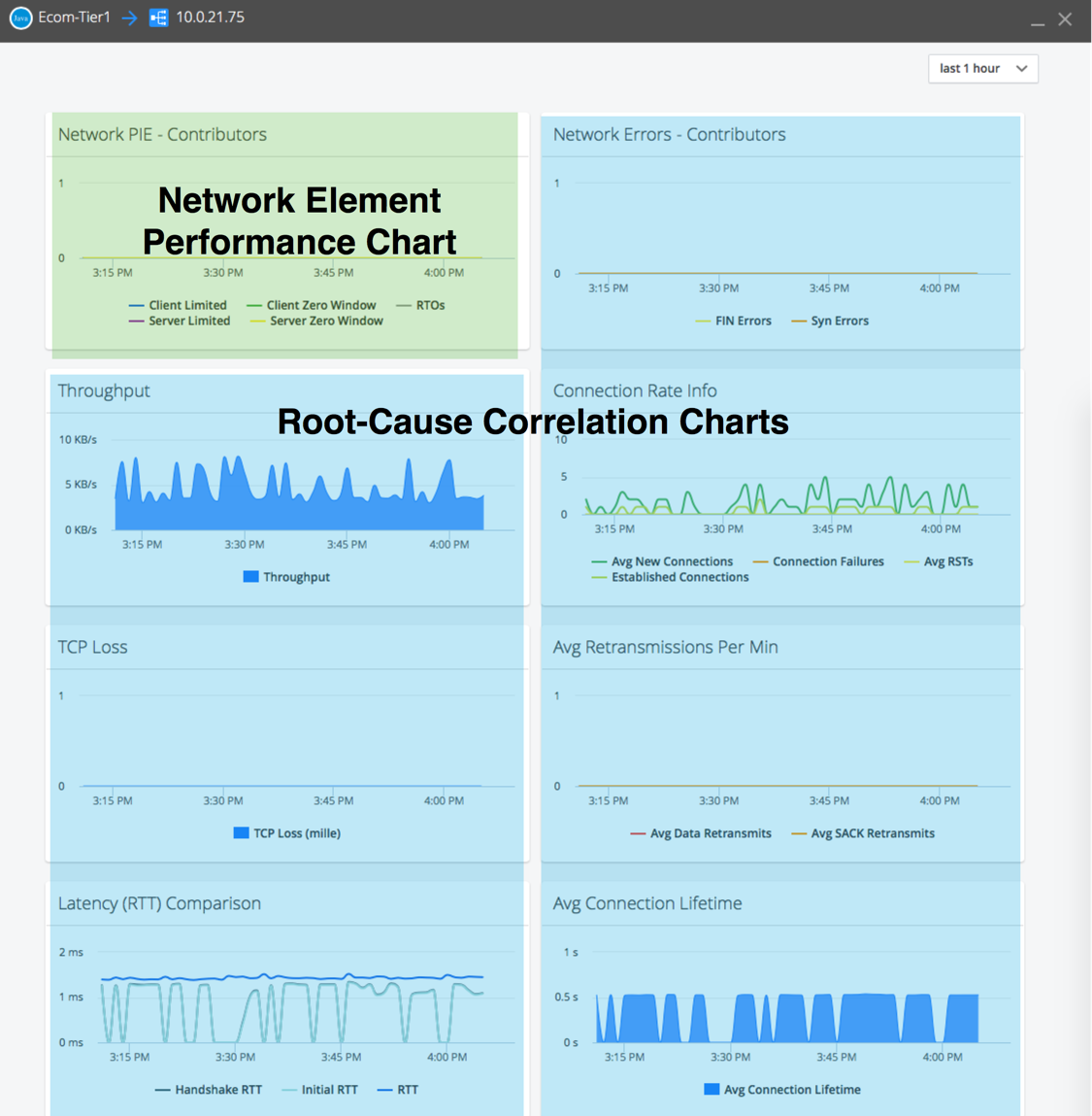 root-cause correlation charts