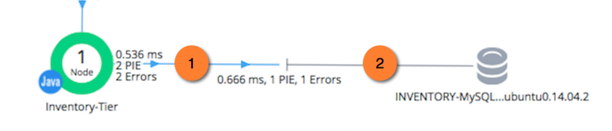 TCP endpoints