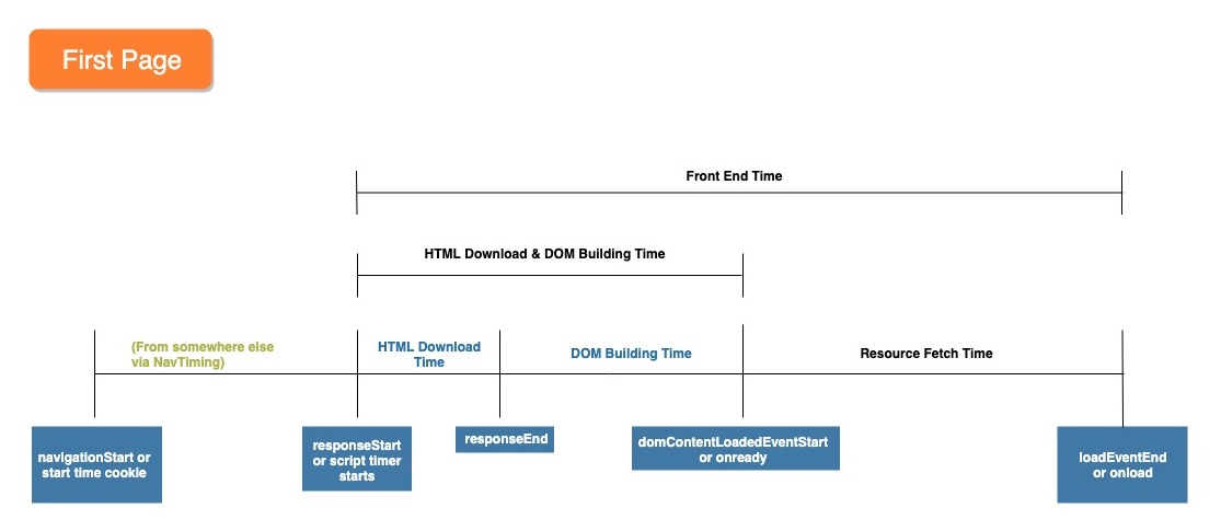 First Page Diagram