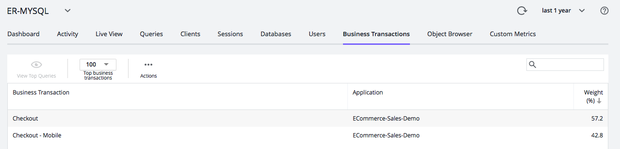 Database Business Transactions