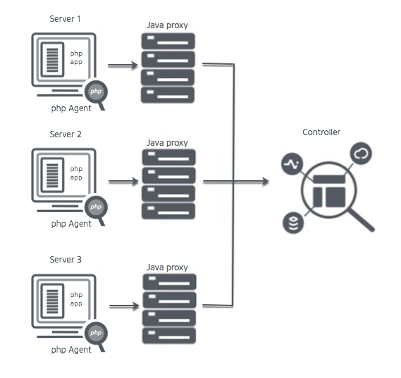 Multiple Server Installer Setup