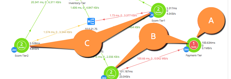 Determine the Nodes to Capture