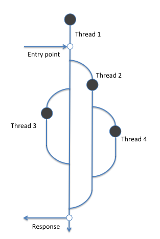 Multi-Threaded Application