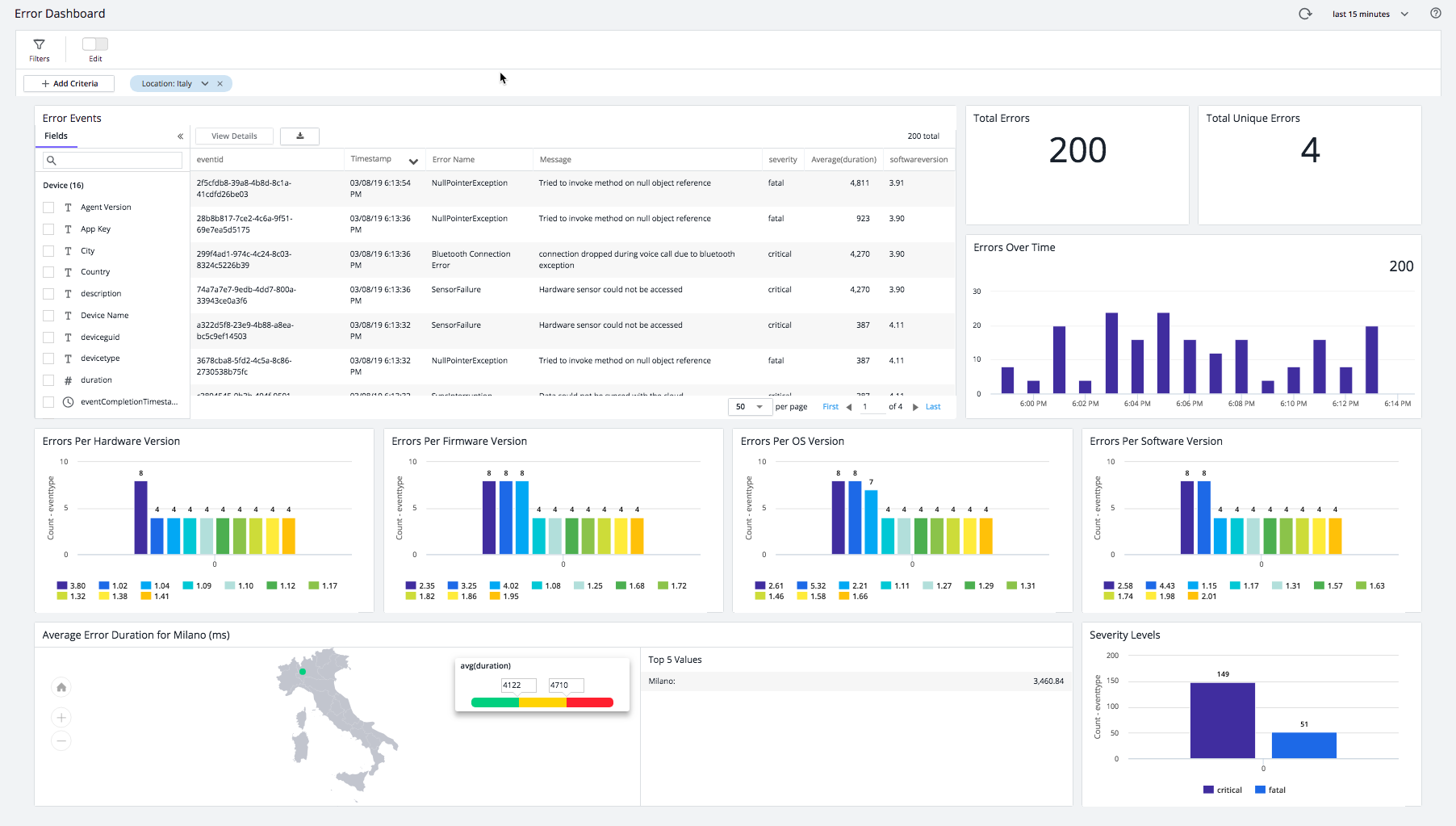 Error Dashboard