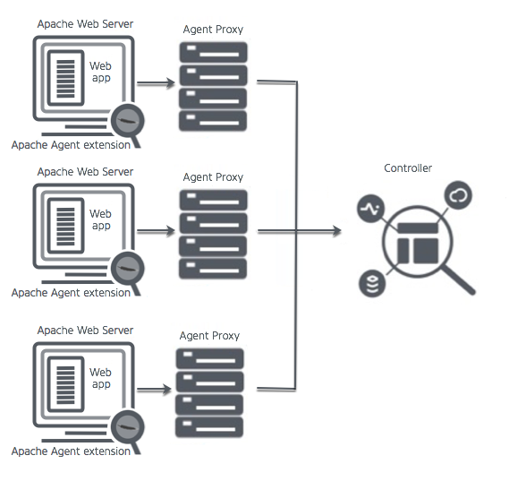 Agent Deployment Diagram