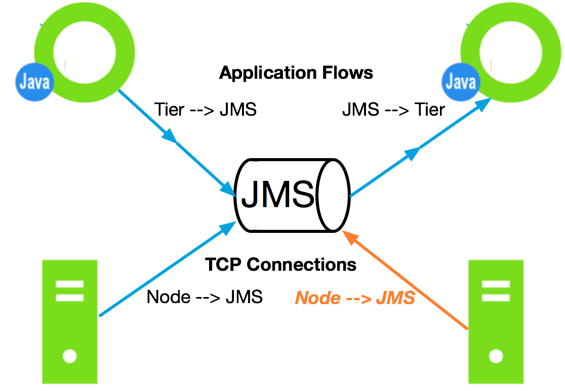 TCP Connections