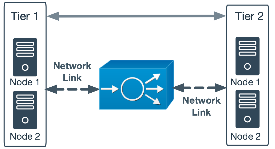 Network Links