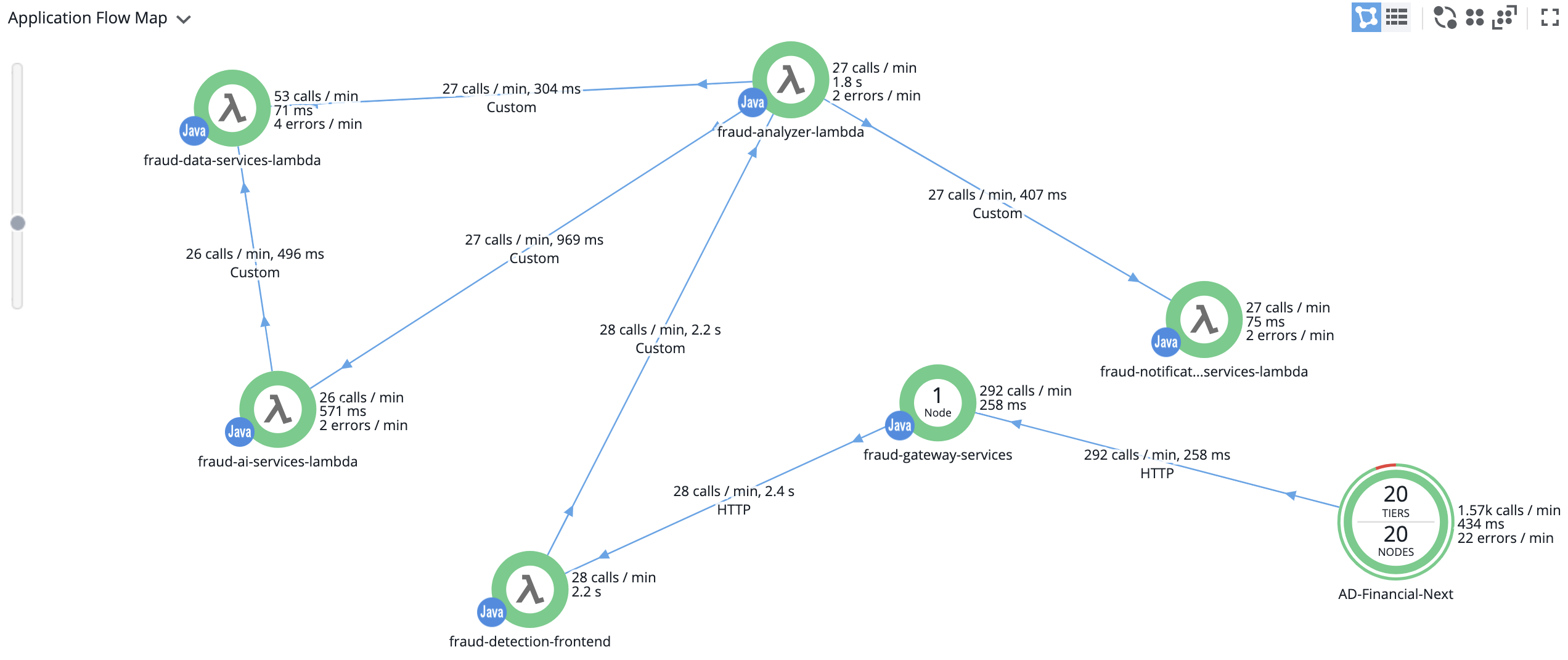 Application Flow Map