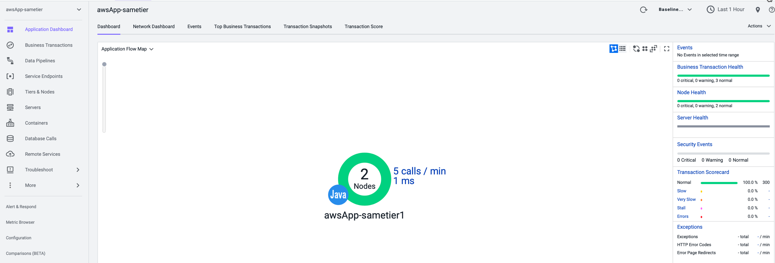 AppDynamics Dashboard AppDynamics Dashboard