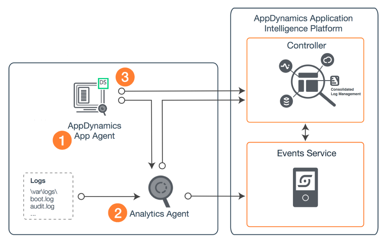 Analytics Agent-Side Components