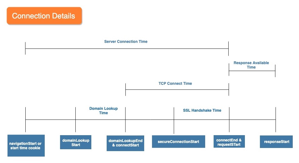 Connection Details Diagram