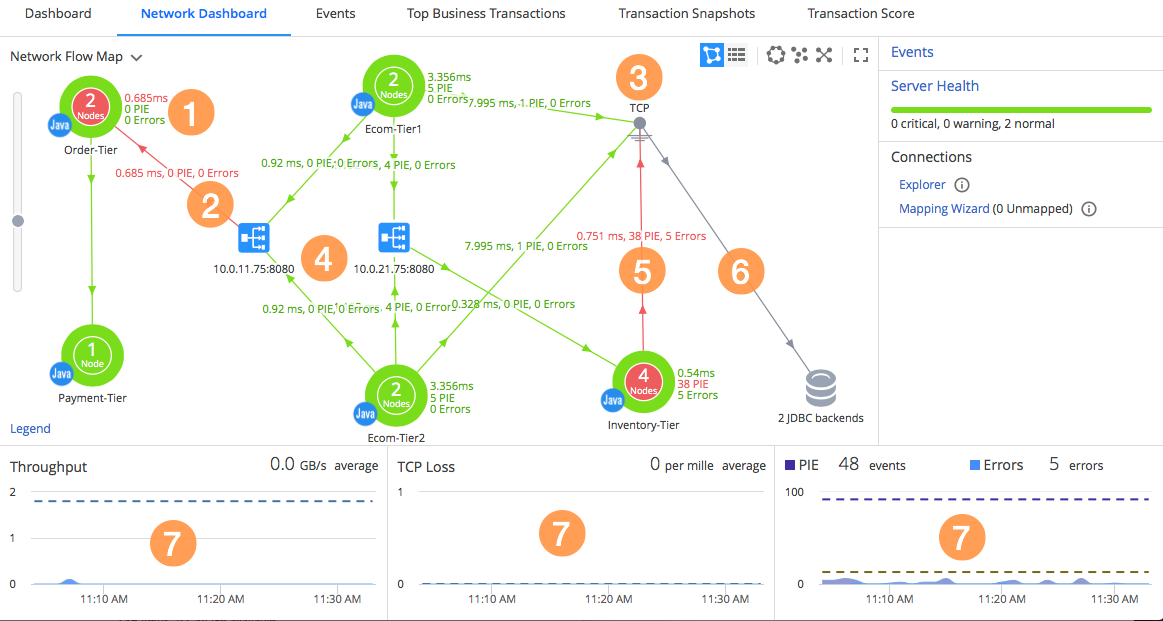 Network Dashboard reference