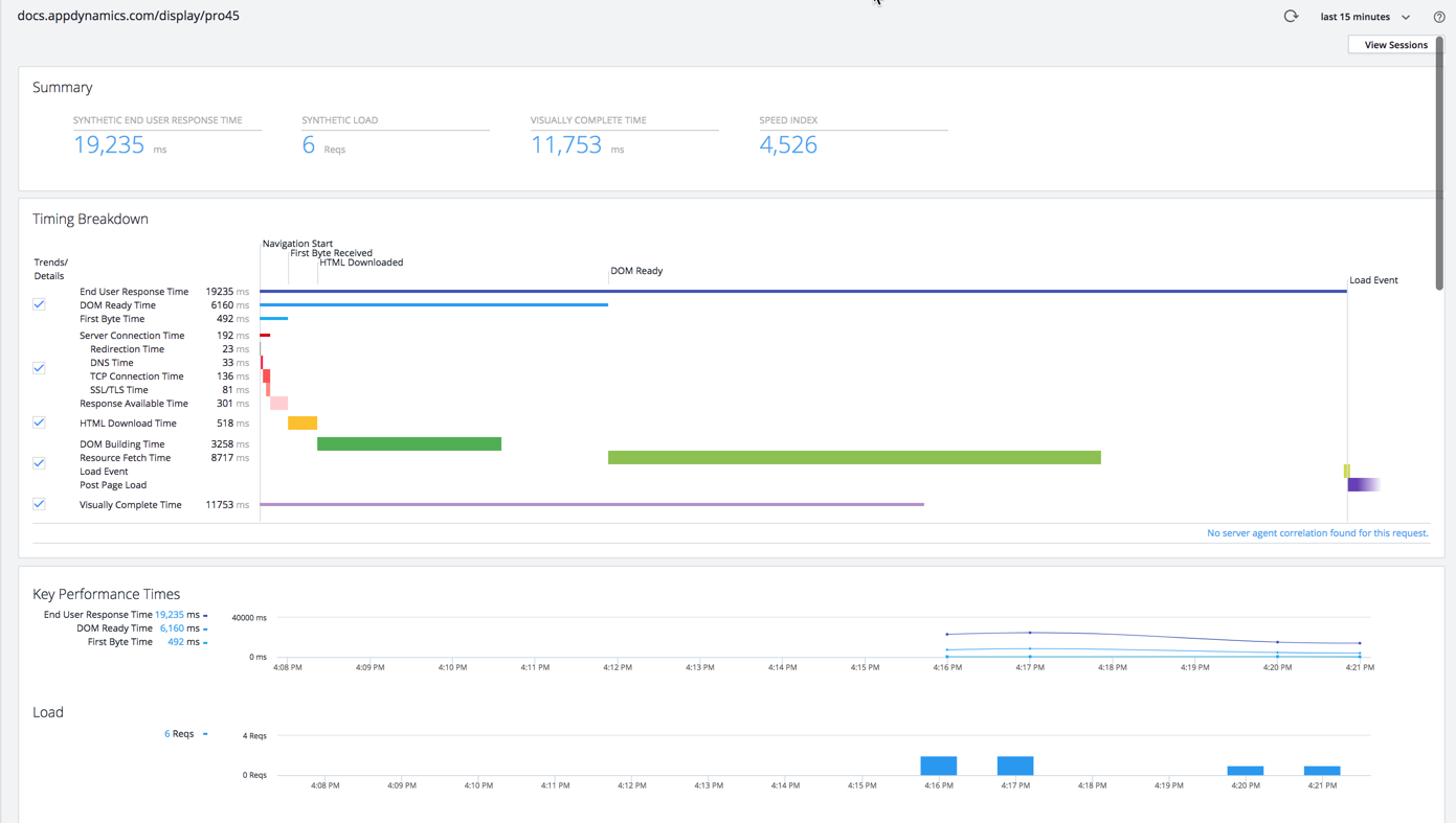 Synthetic Pages Dashboard