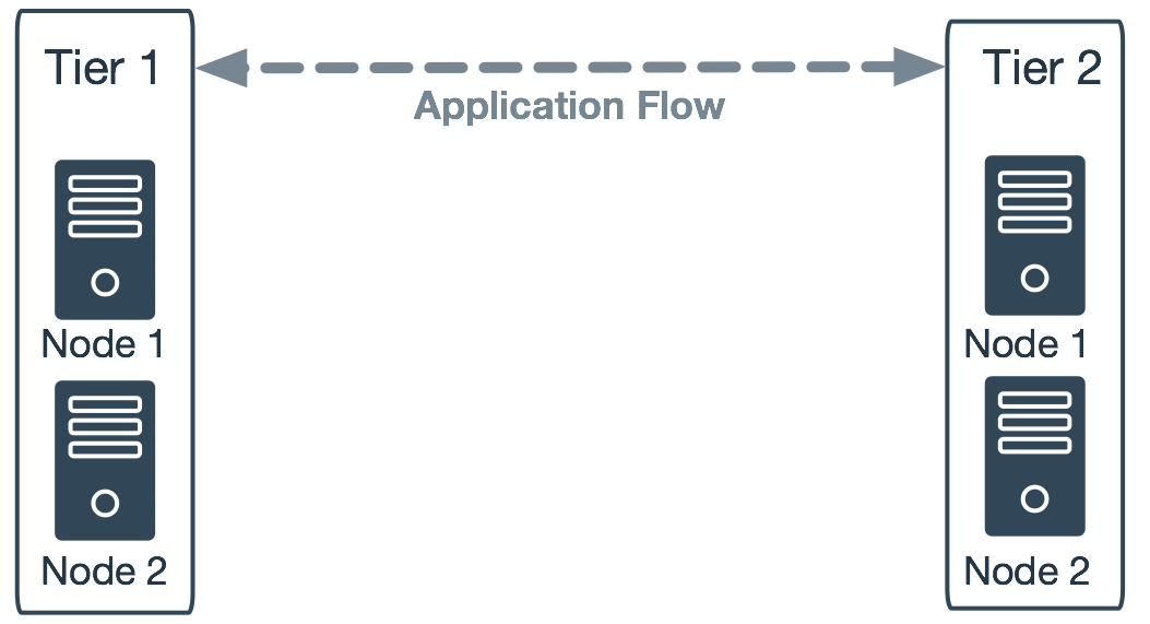 Application Flow Map