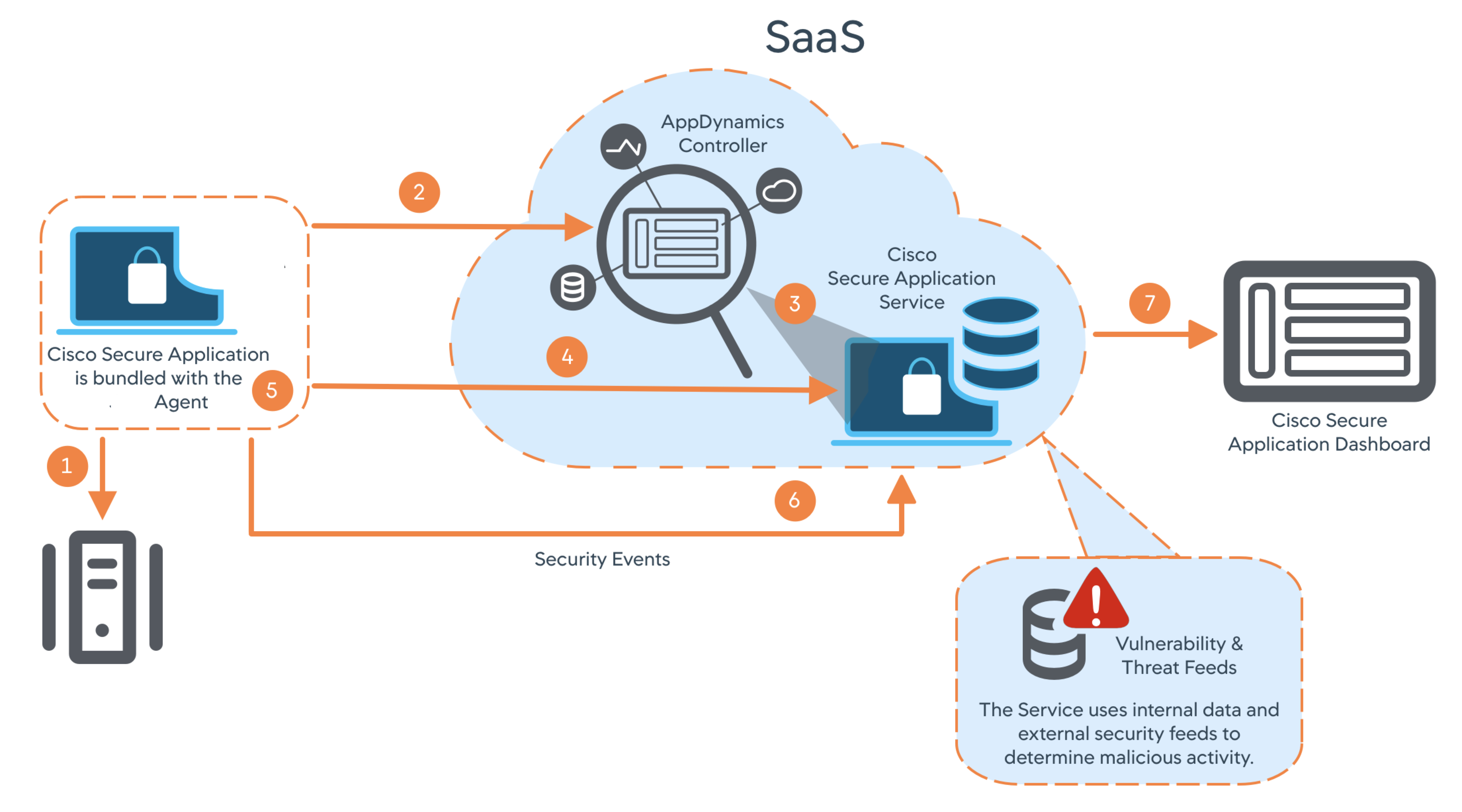 Application Security Monitoring