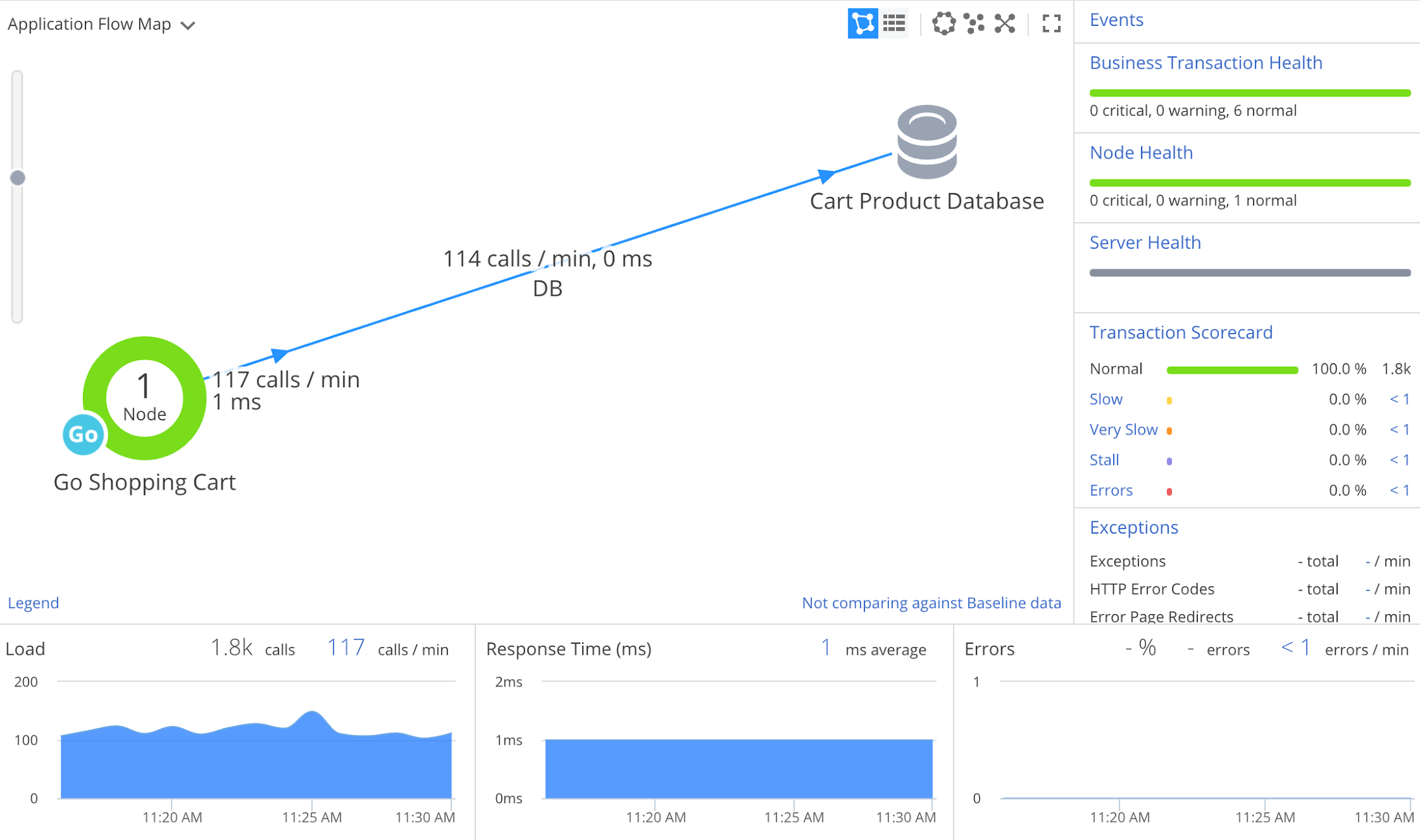 Application Flow Map