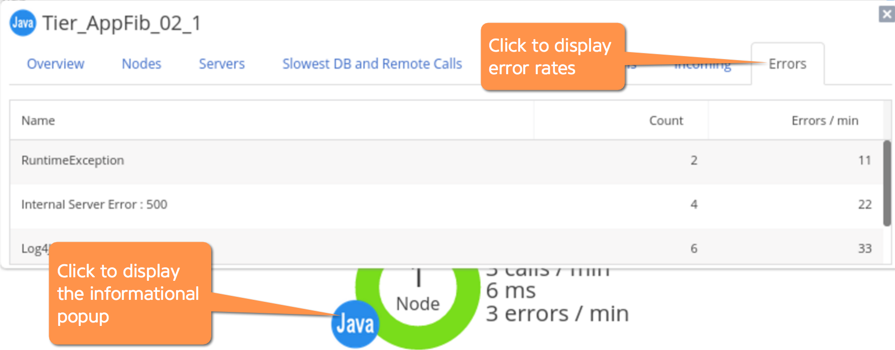 Error Rate Metrics