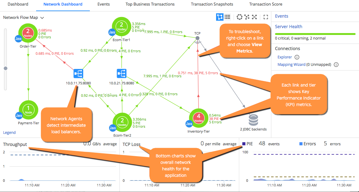 Network Dashboard